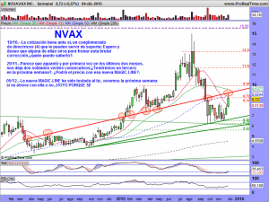 NOVAVAX INC.