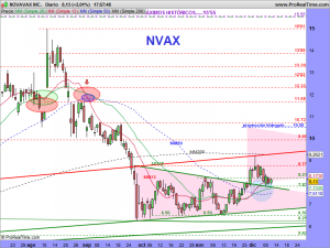 NOVAVAX INC.