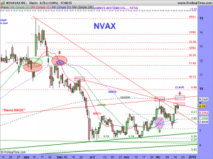 NOVAVAX INC.