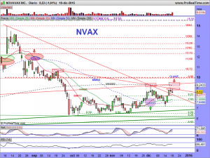 NOVAVAX INC.