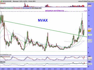 NOVAVAX INC.