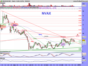 NOVAVAX INC.