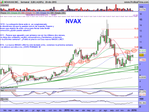 NOVAVAX INC.