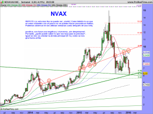 NOVAVAX INC.