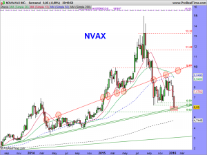 NOVAVAX INC.