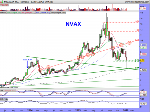 NOVAVAX INC.