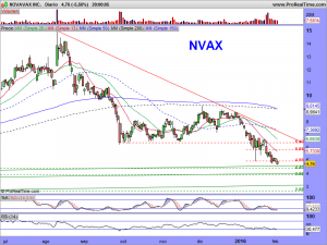 NOVAVAX INC.