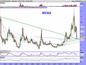 NOVAVAX INC.