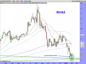 NOVAVAX INC.