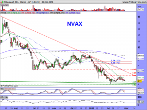 NOVAVAX INC.