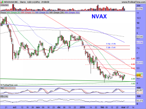 NOVAVAX INC.