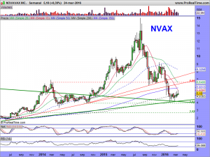 NOVAVAX INC.