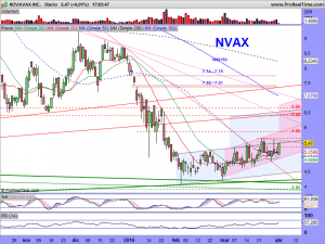 NOVAVAX INC.