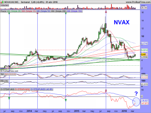 NOVAVAX INC.