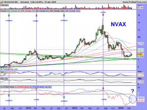 NOVAVAX INC.