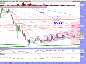 NOVAVAX INC.