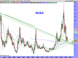 NOVAVAX INC.