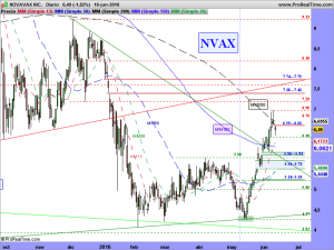 NOVAVAX INC.