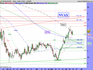 NOVAVAX INC.