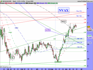 NOVAVAX INC.