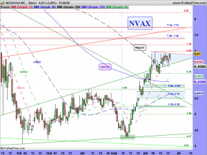 NOVAVAX INC.