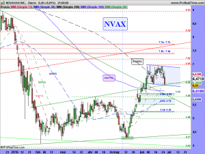 NOVAVAX INC.