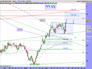 NOVAVAX INC.