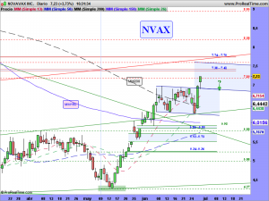 NOVAVAX INC.