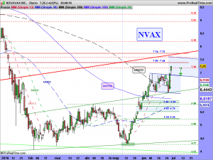 NOVAVAX INC.
