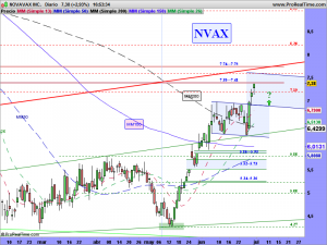 NOVAVAX INC.