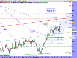 NOVAVAX INC.