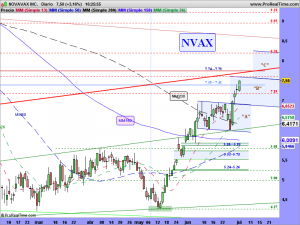 NOVAVAX INC.
