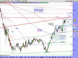 NOVAVAX INC.