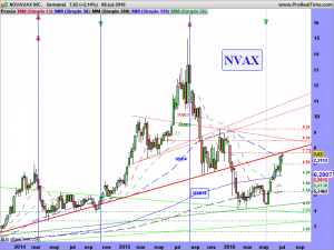 NOVAVAX INC.