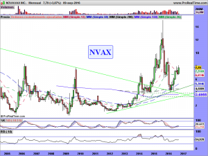 NOVAVAX INC.