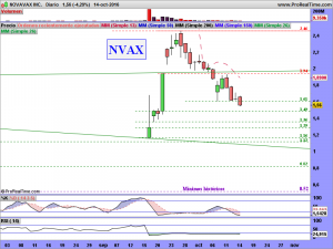NOVAVAX INC.