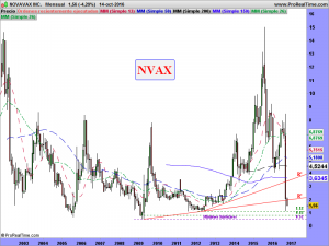 NOVAVAX INC.