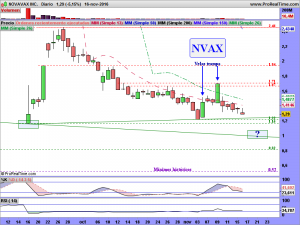 NOVAVAX INC.