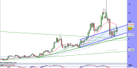 NOVAVAX INC.DOS SEMANAS