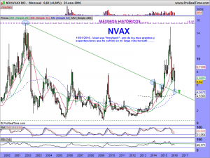 NOVAVAX INC.MENSUAL