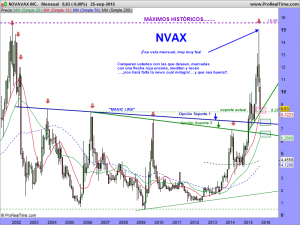 NOVAVAX INC.MES