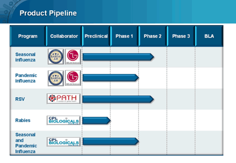 NOVAVAX PIPELINE