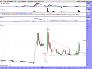 NOVOGEN LTD.