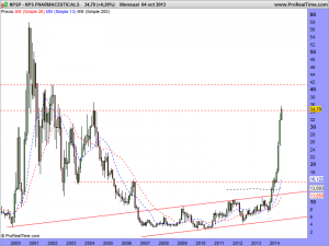 NPS PHARMACEUTICALS