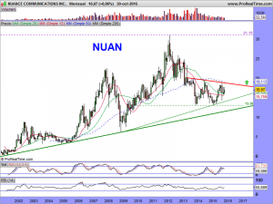 NUANCE COMMUNICATIONS INC.