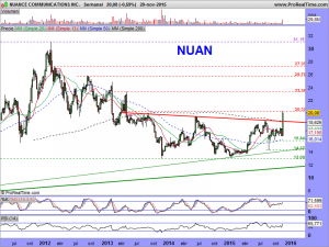 NUANCE COMMUNICATIONS INC.