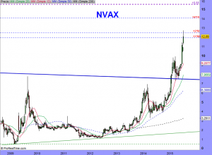 NVAX