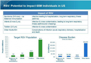 NVAX