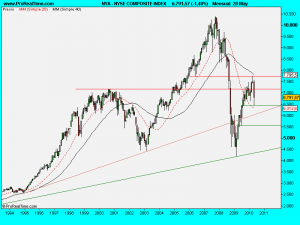 NYSE COMPOSITE INDEX