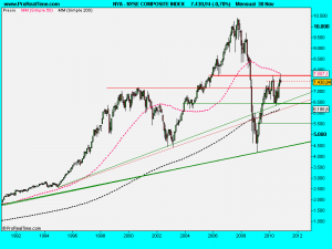 NYSE COMPOSITE INDEX